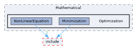 /__w/GQCP/GQCP/gqcp/src/Mathematical/Optimization