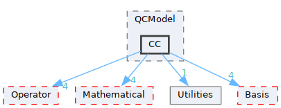 /__w/GQCP/GQCP/gqcp/include/QCModel/CC