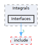 /__w/GQCP/GQCP/gqcp/src/Basis/Integrals/Interfaces