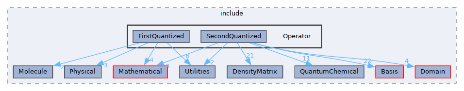 /__w/GQCP/GQCP/gqcp/include/Operator