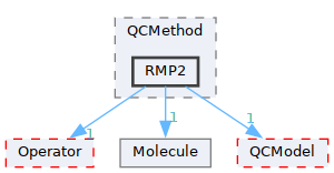 /__w/GQCP/GQCP/gqcp/include/QCMethod/RMP2