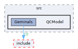 /__w/GQCP/GQCP/gqcp/src/QCModel