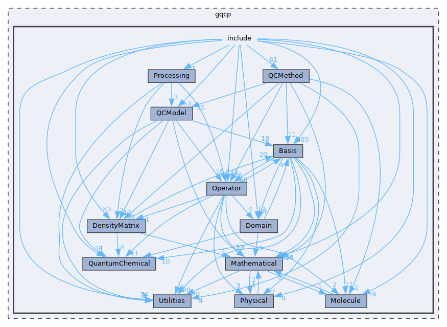 /__w/GQCP/GQCP/gqcp/include