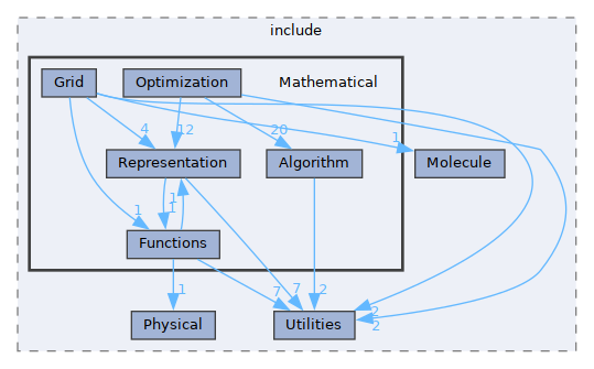 /__w/GQCP/GQCP/gqcp/include/Mathematical