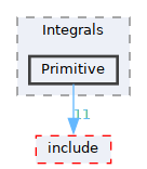 /__w/GQCP/GQCP/gqcp/src/Basis/Integrals/Primitive