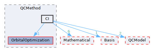 /__w/GQCP/GQCP/gqcp/include/QCMethod/CI