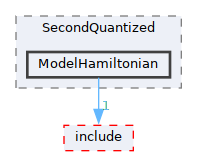 /__w/GQCP/GQCP/gqcp/src/Operator/SecondQuantized/ModelHamiltonian