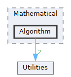 /__w/GQCP/GQCP/gqcp/include/Mathematical/Algorithm