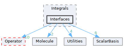 /__w/GQCP/GQCP/gqcp/include/Basis/Integrals/Interfaces