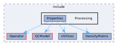 /__w/GQCP/GQCP/gqcp/include/Processing