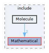 /__w/GQCP/GQCP/gqcp/include/Molecule
