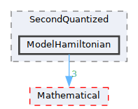 /__w/GQCP/GQCP/gqcp/include/Operator/SecondQuantized/ModelHamiltonian