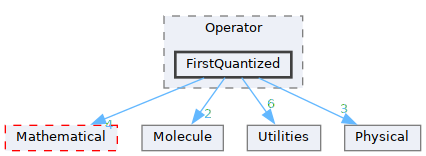 /__w/GQCP/GQCP/gqcp/include/Operator/FirstQuantized