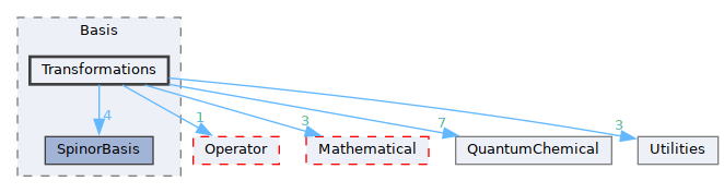 /__w/GQCP/GQCP/gqcp/include/Basis/Transformations