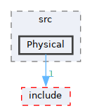 /__w/GQCP/GQCP/gqcp/src/Physical