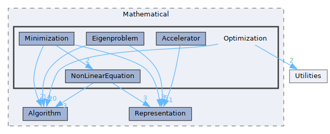 /__w/GQCP/GQCP/gqcp/include/Mathematical/Optimization