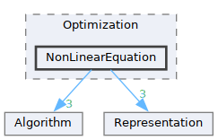 /__w/GQCP/GQCP/gqcp/include/Mathematical/Optimization/NonLinearEquation