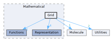 /__w/GQCP/GQCP/gqcp/include/Mathematical/Grid