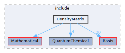/__w/GQCP/GQCP/gqcp/include/DensityMatrix