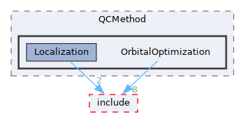 /__w/GQCP/GQCP/gqcp/src/QCMethod/OrbitalOptimization
