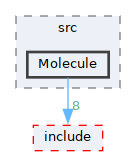 /__w/GQCP/GQCP/gqcp/src/Molecule