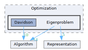 /__w/GQCP/GQCP/gqcp/include/Mathematical/Optimization/Eigenproblem