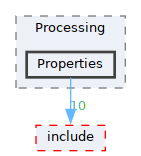 /__w/GQCP/GQCP/gqcp/src/Processing/Properties