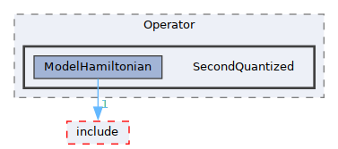 /__w/GQCP/GQCP/gqcp/src/Operator/SecondQuantized