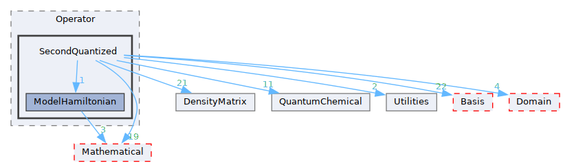/__w/GQCP/GQCP/gqcp/include/Operator/SecondQuantized