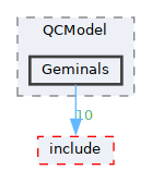 /__w/GQCP/GQCP/gqcp/src/QCModel/Geminals