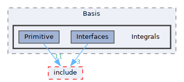 /__w/GQCP/GQCP/gqcp/src/Basis/Integrals