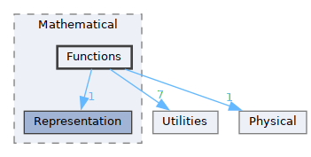/__w/GQCP/GQCP/gqcp/include/Mathematical/Functions