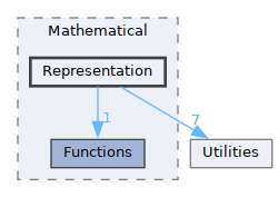 /__w/GQCP/GQCP/gqcp/include/Mathematical/Representation