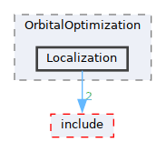 /__w/GQCP/GQCP/gqcp/src/QCMethod/OrbitalOptimization/Localization
