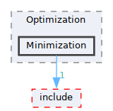 /__w/GQCP/GQCP/gqcp/src/Mathematical/Optimization/Minimization
