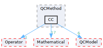 /__w/GQCP/GQCP/gqcp/include/QCMethod/CC