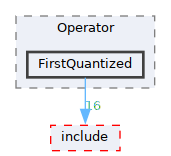 /__w/GQCP/GQCP/gqcp/src/Operator/FirstQuantized