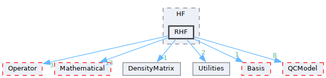 /__w/GQCP/GQCP/gqcp/include/QCMethod/HF/RHF