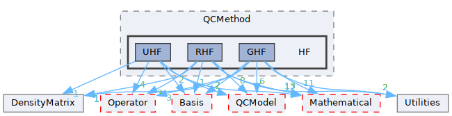 /__w/GQCP/GQCP/gqcp/include/QCMethod/HF