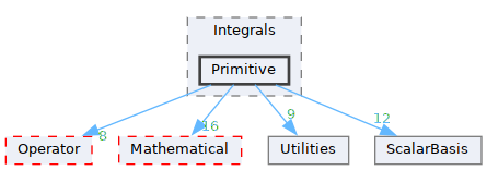 /__w/GQCP/GQCP/gqcp/include/Basis/Integrals/Primitive