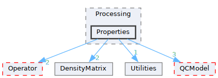 /__w/GQCP/GQCP/gqcp/include/Processing/Properties