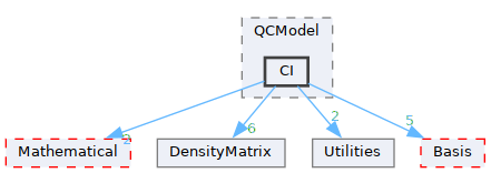 /__w/GQCP/GQCP/gqcp/include/QCModel/CI