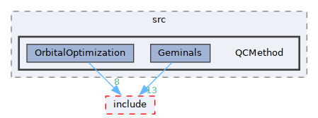 /__w/GQCP/GQCP/gqcp/src/QCMethod