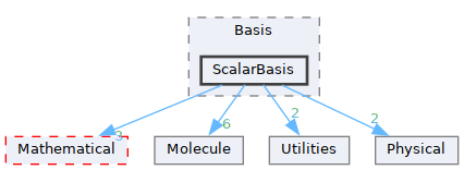 /__w/GQCP/GQCP/gqcp/include/Basis/ScalarBasis