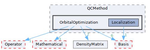 /__w/GQCP/GQCP/gqcp/include/QCMethod/OrbitalOptimization