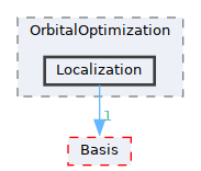 /__w/GQCP/GQCP/gqcp/include/QCMethod/OrbitalOptimization/Localization