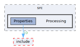 /__w/GQCP/GQCP/gqcp/src/Processing
