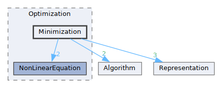 /__w/GQCP/GQCP/gqcp/include/Mathematical/Optimization/Minimization