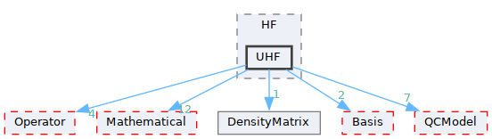 /__w/GQCP/GQCP/gqcp/include/QCMethod/HF/UHF