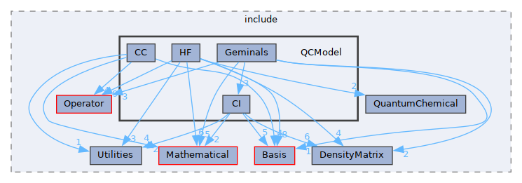 /__w/GQCP/GQCP/gqcp/include/QCModel